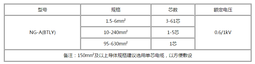 喀什电缆 喀什电缆
